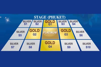 Siam Niramit Phuket Ticket with Optional Dinner & Transfer - Pre-show Thai village: floating markets, fountain lights, and live performance energy